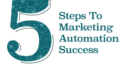 5 Steps to Marketing Automation Success